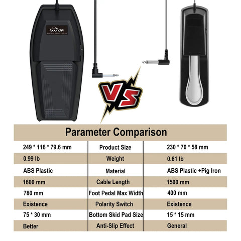 Parameter comparison of Grippy Sustain Pedal With Polarity Switch For Electronic Keyboards Digital Pianos And MIDI Keyboards Upgraded Grounding Surface With Extra Non Slip Pads For Stable Realistic Pedaling