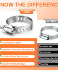 Comparison of 304 stainless steel and 201 steel hose clamps, highlighting the benefits of the Camtek 120 Piece Hose Clamp Set.