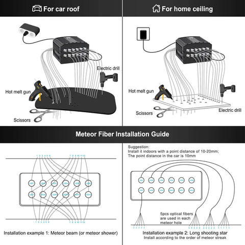 Installation guide for Headliner Kit With Four Color Fiber Optic Lights And Two In One Light Engine For Car Interior Glow Up