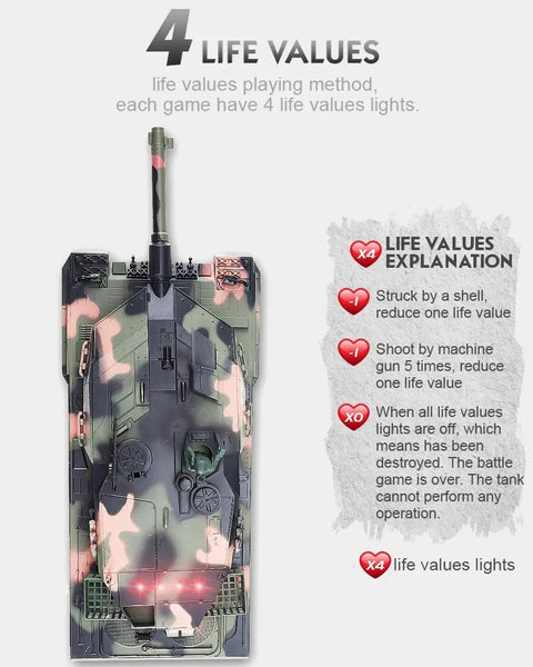 Top view of Leopard IIA5 RC Battle Tank 1/24 Scale With Infrared Combat And BB Shooting, showing life values indicator.