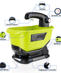 Cordless Salt And Seed Spreader For Ryobi 18V Battery, Handheld with detailed features labeled, including handle and battery port.
