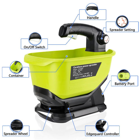Cordless Salt And Seed Spreader For Ryobi 18V Battery, Handheld with detailed features labeled, including handle and battery port.
