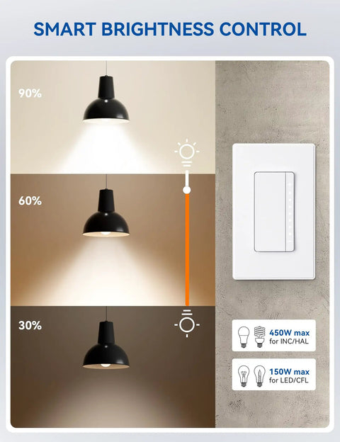 Slick Matte White Smart Dimmer Light Switch Hits Different With Alexa And Google Home Single Pole And Three Way Wiring Quiet Rocker Design Hidden Led Indicator No Hub Hassle Ul Listed Single Pack showing smart brightness control levels.