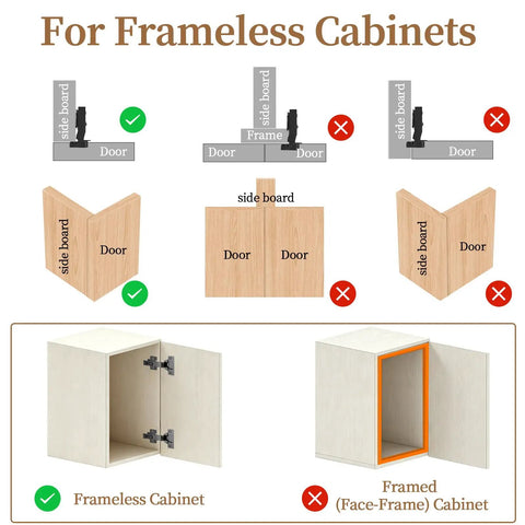 Illustration showing Zero Drama Soft Close Concealed Cabinet Hinges Full Overlay European Adjustable Frameless Door Mounts for installation.