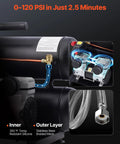 Heavy Duty Oil Free Air Compressor 4.6 Gallon Steel Tank 1 HP 120 Psi Max showing 0-120 PSI mechanism and silicone hoses.