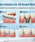 Diagram showing braces, implants, bridges, and crowns for 3 In 1 Floss For Braces And Bridges With 120 Pre Cut Strands use.