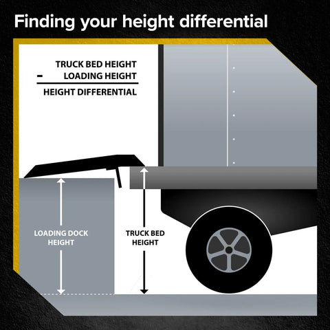 Diagram showing height differential for Beefy Aluminum Dock Plate 48 x 60 For Pallet Jacks And Hand Carts, 2900 Lb Capacity bridge use.