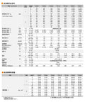 Rock Solid Flange Output Planetary Reducer Gearbox Churning Out Silky Smooth 4:1 To 10:1 Reduction Built Beast Ready For 130 Frame AC Servo Motors And A Direct 24Mm Input Shaft Fit Technical specifications table with torque, rpm, and performance metrics.