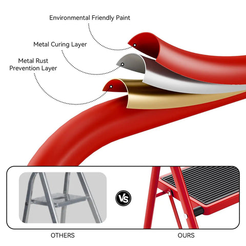 Close-up view of red steel layers and anti-slip steps on Two Step Folding Ladder With Wide Anti Slip Pedals And Handrails, Lightweight Portable Kitchen Stool.