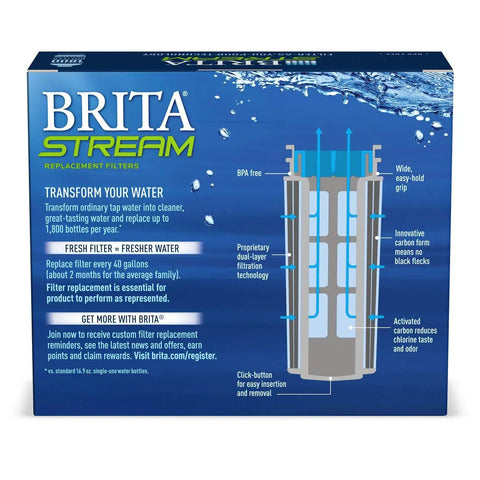 Stream Pitcher Water Filter System For Pitchers And Dispensers, BPA Free, package showing replacement filters and benefits