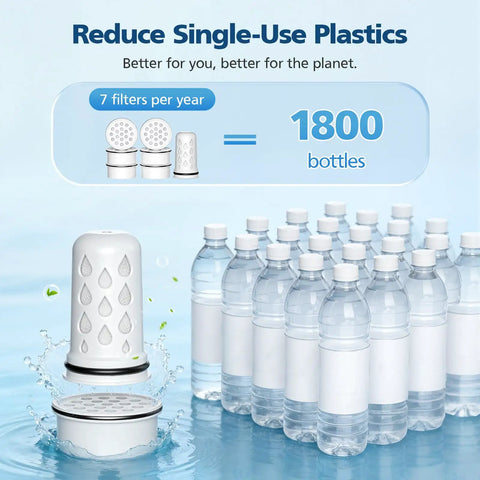 7 Pack Water Filter Replacement For Home Pitcher And Dispenser Systems Includes 1 Membrane Micro Filter And 6 Activated Carbon Filters The Go To Choice For Home Water Filtration Compatibility 1 Year Supply with equivalent plastic bottle reduction graphic