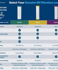 Whole Home Water Filtration System With Install Kit Reduces Lead Asbestos Chlorine And More For Cleaner Taps chart
