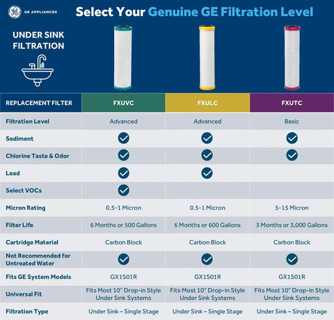 Whole Home Water Filtration System With Install Kit Reduces Lead Asbestos Chlorine And More For Cleaner Taps chart