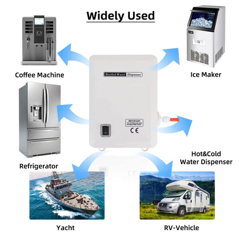 Diagram of Bottled Water Dispenser Pump System with 20 Foot Reach, 110V AC US Plug, Single Inlet connected to appliances like fridge and coffee maker.