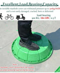 Person standing on green Invisible Composite Manhole Cover 16 to 39 Inch Round Septic Tank Lid showcasing load capacity of 661 lbs.