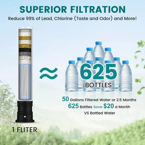 Premium Brushed Nickel Filtered Water Kitchen Faucet Featuring Smooth Pull Down Sprayer And Dual Flow Settings For Hectic Daily Household Cleaning filtration system diagram with water bottles.