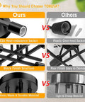 Comparison of E26 heat-resistance socket and black finish structure of semi flush mount matte black Sputnik ceiling light, showing durability.