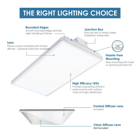 Diagram of Industrial LED High Bay Light 155 Watt 21080 Lumens With 4000K Or 5000K Selectable Color Temperature features