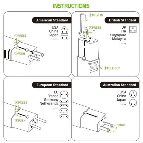 Dual Universal USB Travel Power Adapter With Dual USB Ports For Worldwide Use In 150 Plus Countries Includes US UK EU CN AU NZ Travel Ready For Your Phone Tablet And Other USB Chargers instructions diagram for plug types