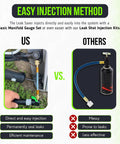 Leak Saver Direct Inject AC Leak Sealer infographic: 2 items; left direct-injection tool in use; right bottle with hose.