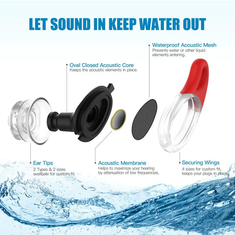 Ultimate Swim Ear Plugs For Adults With Safety Cord Waterproof Yet Sound Permeable No More Lost Ear Plugs Perfect For Surfing Pool And Shower Reusable Comfort Fit For Heavy Water Days, showing parts breakdown including oval core and acoustic mesh.