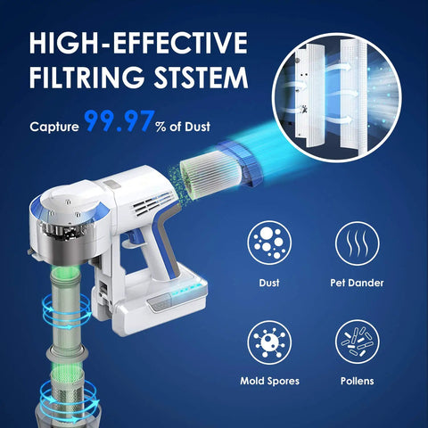 Illustration of Replacement Filter Kit For A10 A11 S10 S11 S15 Series Cordless Vacuum Cleaners filtering system diagram