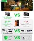 Comparison image featuring Ultra 50000mAh Portable Charger With PD 22.5W Fast Charging against a smaller power bank.