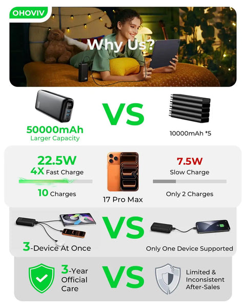 Comparison image featuring Ultra 50000mAh Portable Charger With PD 22.5W Fast Charging against a smaller power bank.