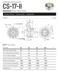 CS 17 II Harmonic Drive Strain Wave Gear Reducer technical drawing and specifications for automation equipment
