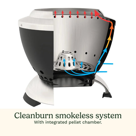 Diagram showing the interior of the Smokeless Tabletop Fire Pit For Patio And Camping, Compact 7.5 Inch Portable Heater with clean burn system.