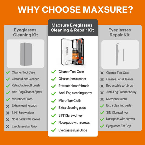 Maxsure 8-in-1 eyeglasses cleaning kit with clear case and anti-fog spray
