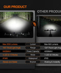 Comparison of Ultra Bright Bicycle Headlight For Night Riding, 2000 Lumen vs 800 Lumen, beam width and light stability visible.