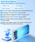 All-In-One Solar Power Bank 49800mAh with 4 Built-In Cables and 3 Foldable Panels, safety features detailed, transparent battery view.