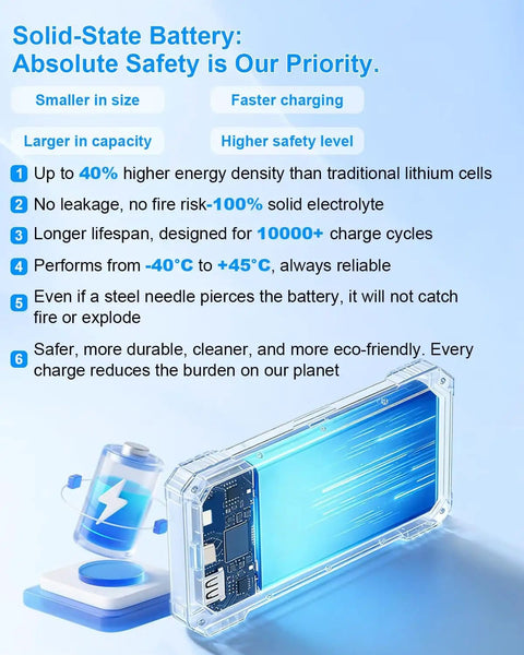 All-In-One Solar Power Bank 49800mAh with 4 Built-In Cables and 3 Foldable Panels, safety features detailed, transparent battery view.