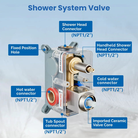 Shower system valve for Three Function Shower Faucet System with labeled connectors, solid brass construction, rough-in valve