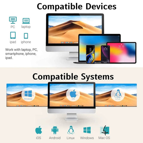 Image showing compatible devices and systems for a technology product, including PC, laptop, iPhone, iPad, with icons for Windows, macOS, Linux, iOS, Android.