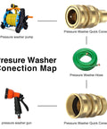 Pressure washer connection map showing pump, hose, gun, and quick brass connectors for effective garden water flow.