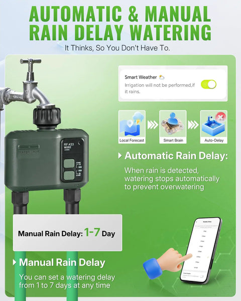 WiFi Garden Water Timer For 2 Zone Sprinklers, Smart Irrigation Controller with App showing rain delay feature