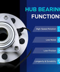 Front Wheel Bearing And Hub Assembly For Ram 1500 And Ram 1500 Classic 2012 To 2022 Front Left And Right 5 Lug Hub With ABS Sensor Wire 3 Bolt Triangular Flange Replacement Ready To Roll, showcasing hub functionality with high-speed rotation, low noise, low friction, and durability features.