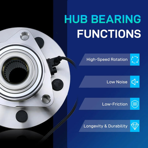 Front Wheel Bearing And Hub Assembly For Ram 1500 And Ram 1500 Classic 2012 To 2022 Front Left And Right 5 Lug Hub With ABS Sensor Wire 3 Bolt Triangular Flange Replacement Ready To Roll, showcasing hub functionality with high-speed rotation, low noise, low friction, and durability features.