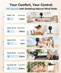 Portable Baby Stroller Clip Fan With 360 Degree Rotation used on crib, desk, car seat, showcasing 100 speed settings.
