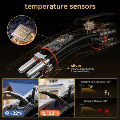 Nacs To J1772 Ev Charger Adapter 80A With Led Display showing temperature sensors, conductivity details, and charging stats.