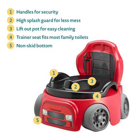 Race Car Design Toddler Potty Training Toilet With Detachable Seat And Splash Shield Slick No Fuss Cleanup Kids Bathroom Chair For Little Champions Aged Eighteen Months Plus Ready To Roll Big Kid Win
