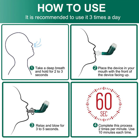 Lung Workout Breathing Compact Device With PEP Therapy For Mucus Clearance usage instructions, showing four-step process.