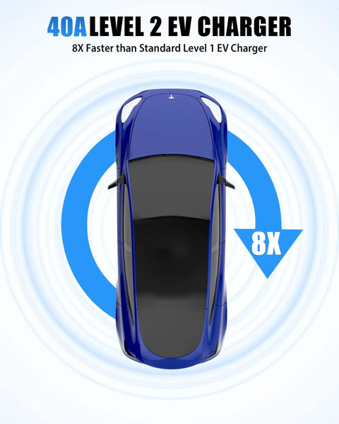 Top view of blue car promoting "Tesla Compatible Level 2 EV Charger 40 Amp 240V With NEMA 14-50 Plug 26 Ft Cable Includes SAE J1772 Adapter And J1772 To Tesla Adapter Up To 9.6kW Fast Charging" emphasizing speed