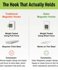 Comparison of traditional and Gator Heavy-Duty Magnetic Hooks For Steel Surfaces Two Size 2.5-Inch And 4-Inch Open Hooks With Easy Release.