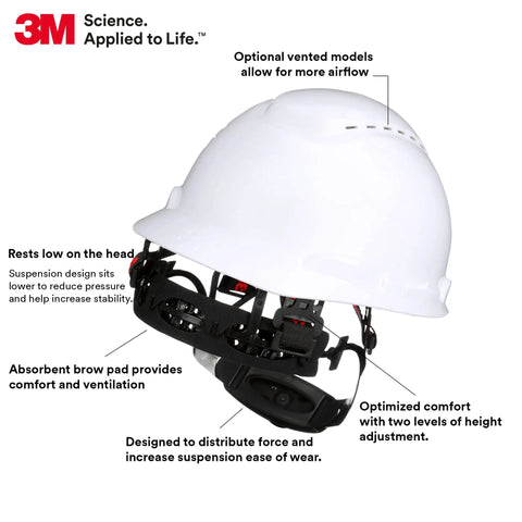 Side view of SecureFit Hard Hat With Uvicator Sensor And 4 Point Suspension White Non Vented Cap Style Safety Helmet ANSI Z87.1 Compliant