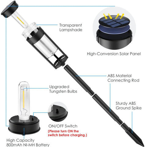 Exploded view of Solar Pathway Lights 6 Pack IP65 Waterproof Outdoor Decorative Garden Lights With Auto On Off No Fuss Setup Warm White Landscape Path Lighting For Driveway Walkway Yard Lawn Patio showing components like high-conversion solar panel, transparent lampshade, and ABS ground spike.