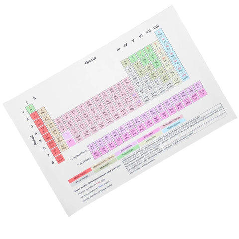 Periodic Table Of Elements Poster 40 By 60 cm Laminated Classroom Wall Chart For Chemistry Classrooms And Home Labs An Educational Science Reference For Students And Teachers Go To Poster Stylish And Durable, diagonally angled view