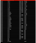 Chart showing fitment details for Toro and Sabo models related to Heavy Duty Starter For Lawn Tractors And Mowers 7HP To 18HP 16 Tooth Gear
